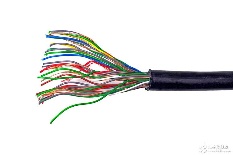 通信电缆线规格型号一览表